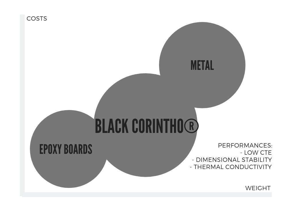 High Temperature Tooling Boards: CORINTHO® High Temperature Tooling Boards: CORINTHO®